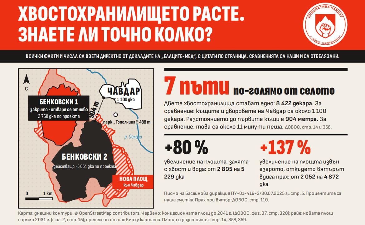 Чавдар