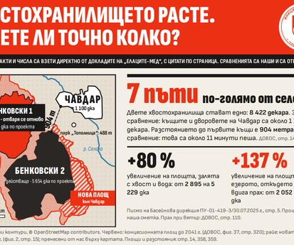 Чавдар